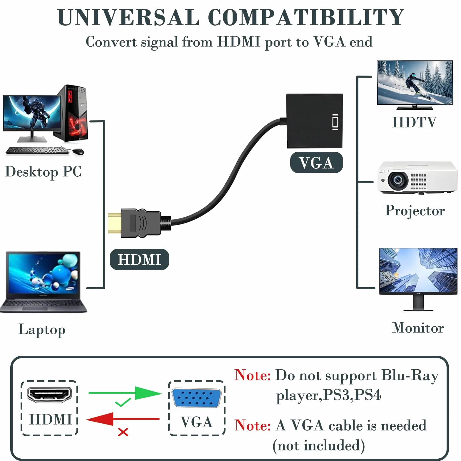 Adattatore HDMI a VGA, Unidirezionale HDMI Computer a VGA Monitor, Placcato in Oro per PC Computer, Desktop, Laptop,PC, TVbox, Xbox, PS3, PS4