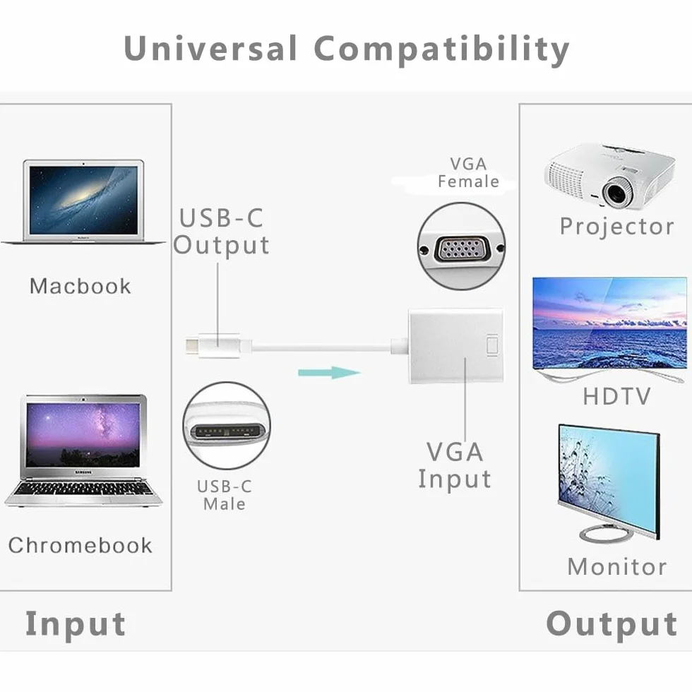 Adattatore USB C a SVGA Convertitore Thunderbolt 3 per MacBook Pro 2019/2018/2017 MacBook Air iPad Pro 2018 iPad Air 5/4 Samsung Galaxy S10/S9