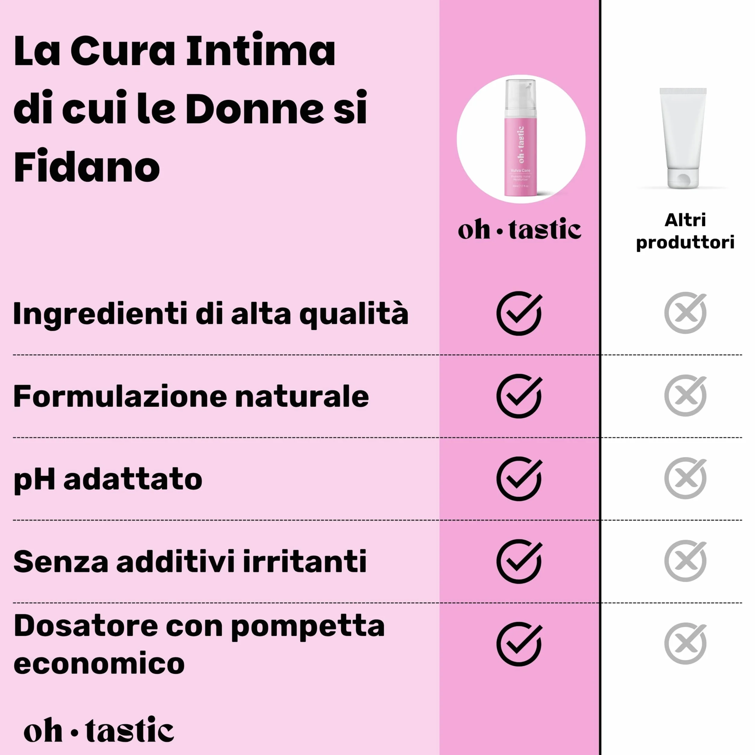 Crema Intima Lenitiva per Prurito, Bruciore e Secchezza Vaginale - Crema Idratante con Acido Lattico (50ml)