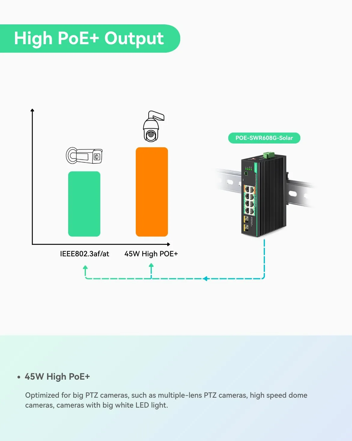 LINOVISION Switch PoE Industriale Full Gigabit a 8 Porte, Ingresso DC12~57V, 24V/12V per Sistemi Solari o UPS per Camper (RV), 2 Porte High PoE+ per Grandi Telecamere PTZ o AP Wireless Conforme NDAA