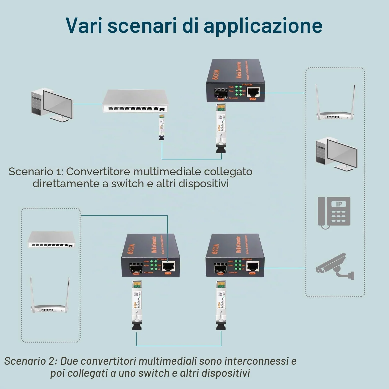 6COM GIGA - Convertitore multimediale in fibra da 10G SFP a RJ45, 1 slot RJ45 per negoziazione automatica da 1000 M/2,5 G/5G/10GBase-T a 1 slot SFP+ 10GBase-X, supporto ricetrasmettitore 10GBase-SR/LR