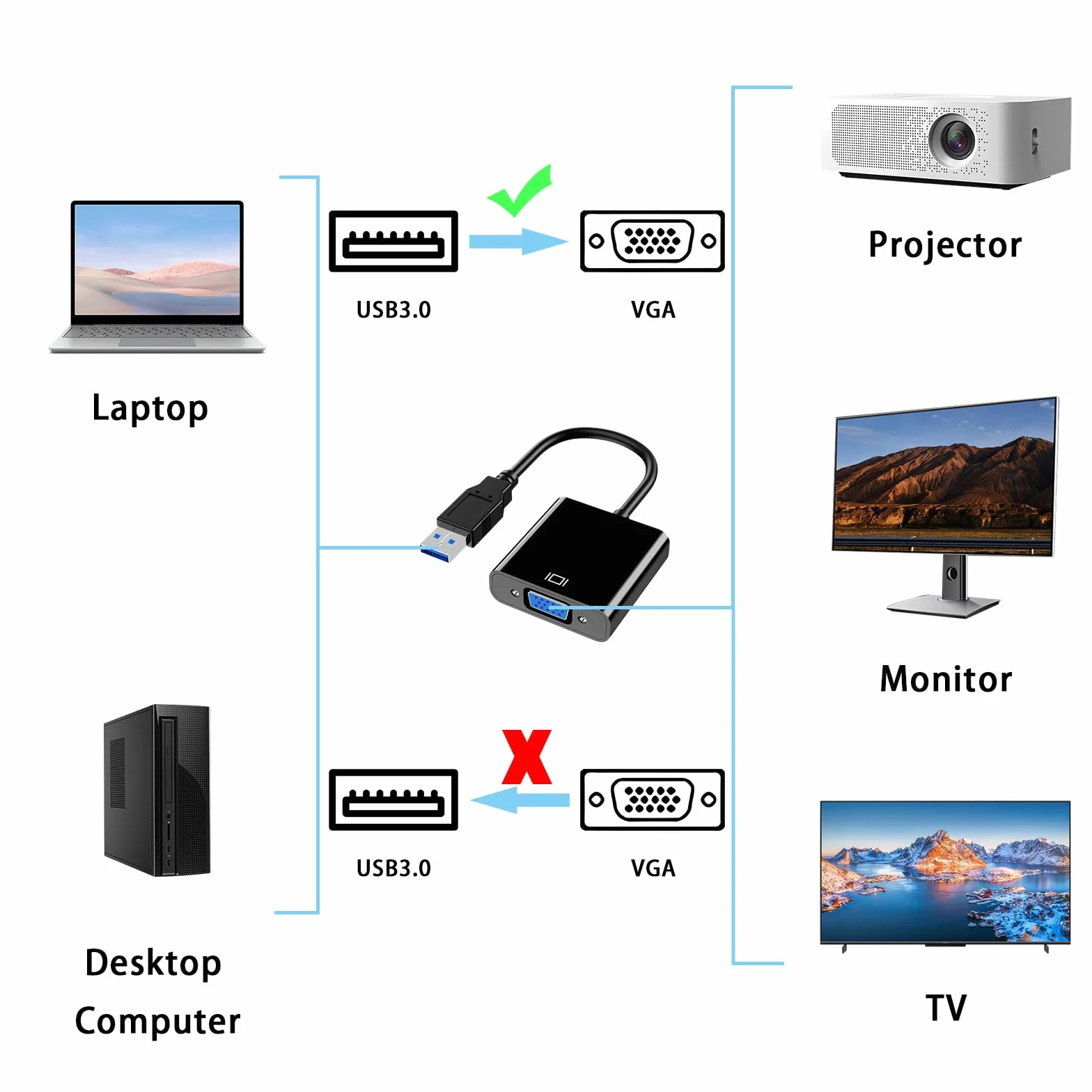 Adattatore USB 3.0 a VGA, adattatore scheda grafica esterna, convertitore per PC Windows, compatibile con videoproiettore TV, semplice Plug & Play, ideale per lavoro d'ufficio, home theater (nero)