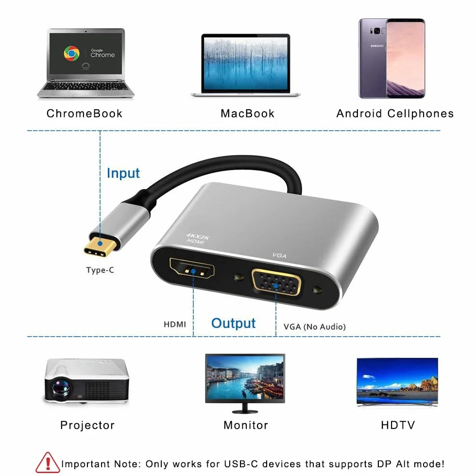 Adattatore da USB C a HDMI VGA, convertitore da USB tipo C Thunderbolt 3 a VGA HDMI 4K per MacBook Pro/Air 2020 2019, iMac, Dell XPS 13/15, Surface Go, Galaxy S20, Chromebook