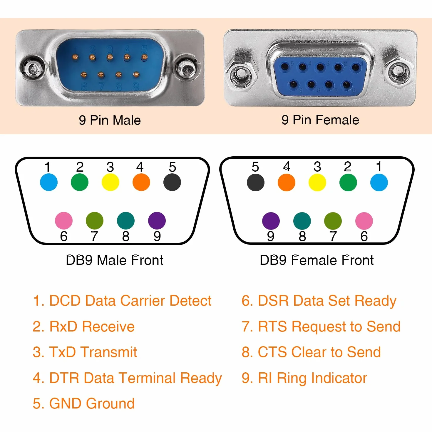2 Pezzi DB9 9 Pin Maschio a Femmina Gender Changer, Adattatore RS232 per Accoppiatore Seriale, per PC Computer Trasferimento Dati
