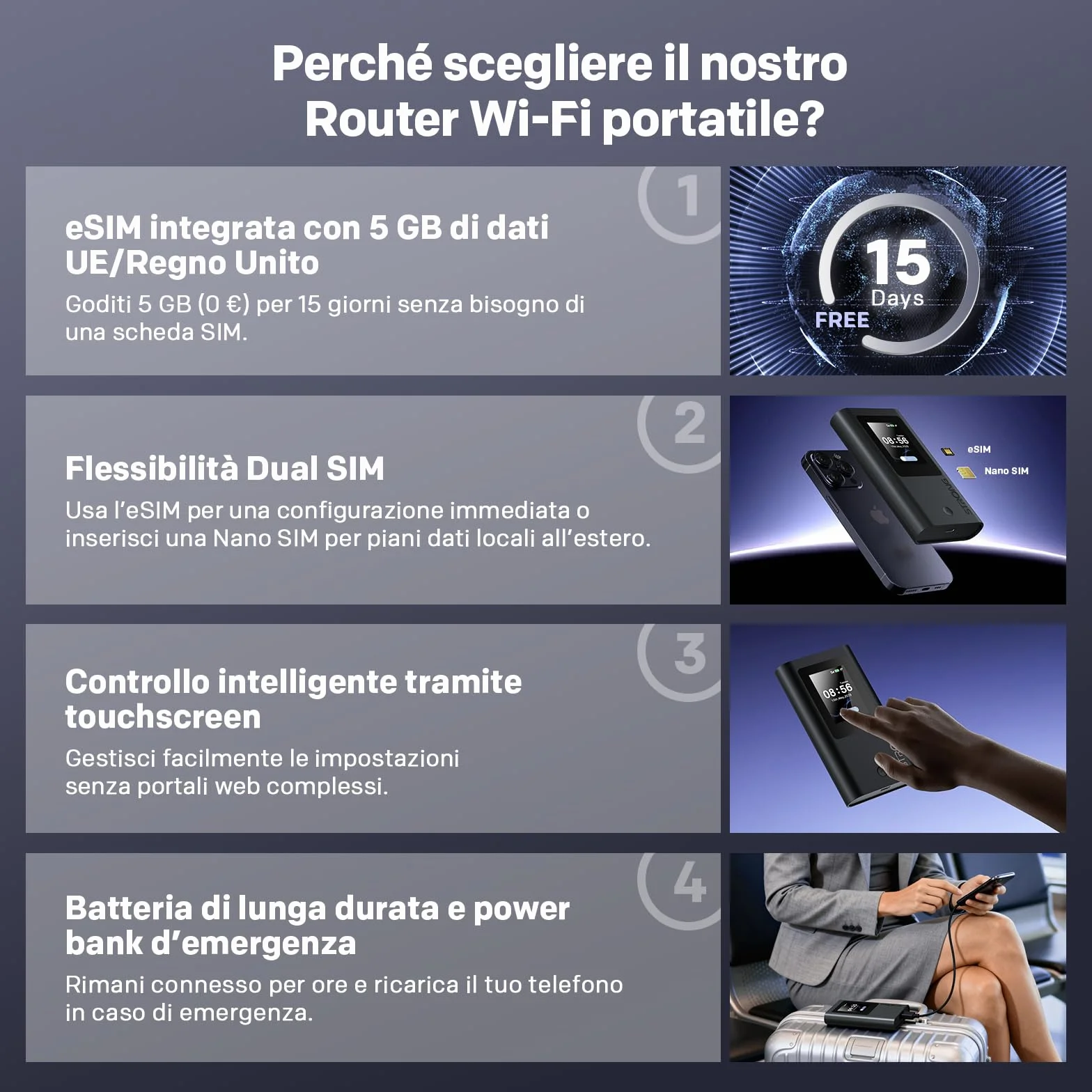 STRONG 5G+ HOPI Saponetta WiFi Portatile 5G, WiFi 6 AX1800, Hotspot Wi-Fi Tascabile con eSIM e 5GB di Dati, Velocità fino a 3,4Gbps, Batteria 4500mAh, Porta USB-C, Funzione Power Bank