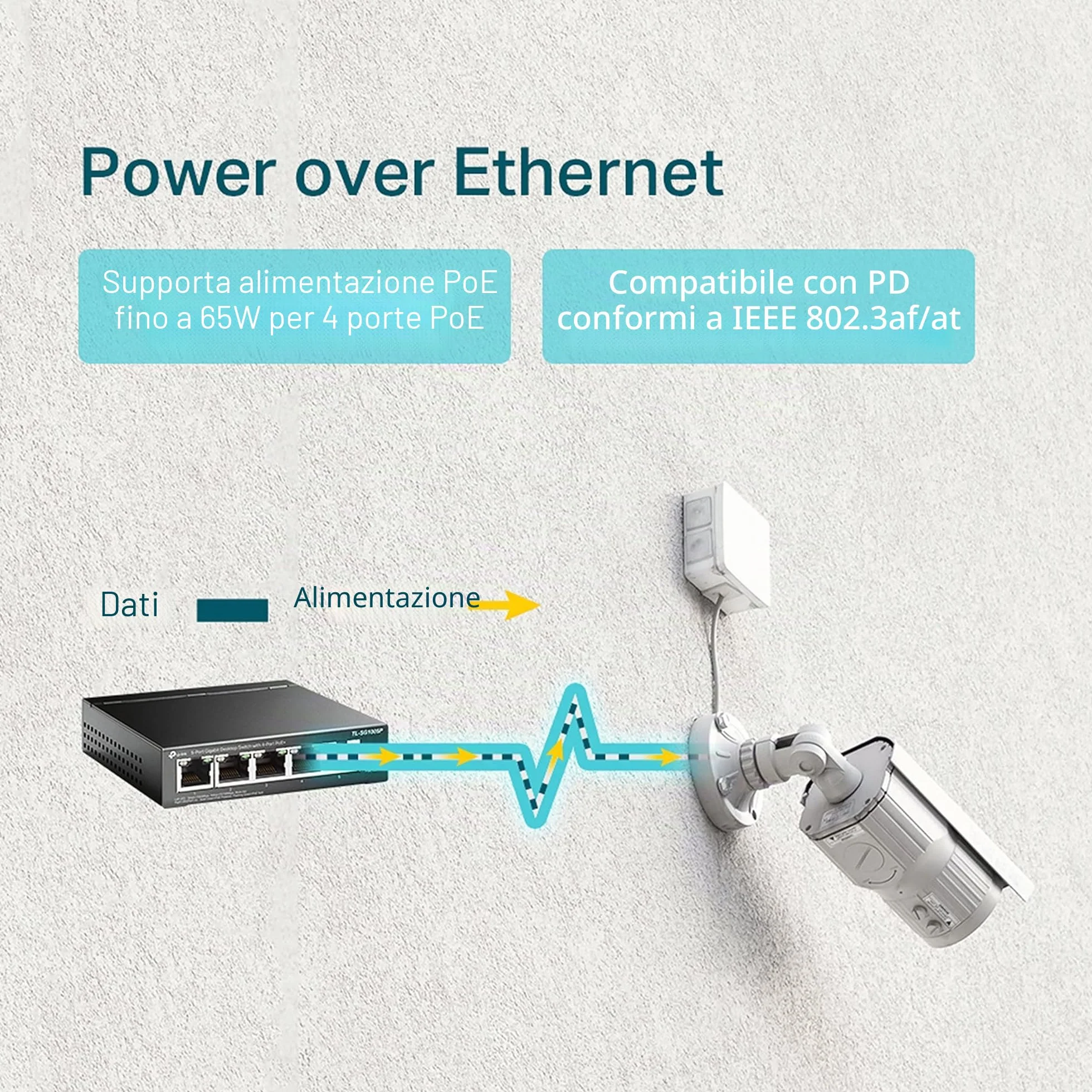 TP-Link TL-SG1005P Desktop Switch, 5 Porte Gigabit 10/100/1000 Mbit, 4 Porte PoE fino a 65W, ogni porta fino a 30 W, Protezione da Sovraccarico, Semplicità d'Uso