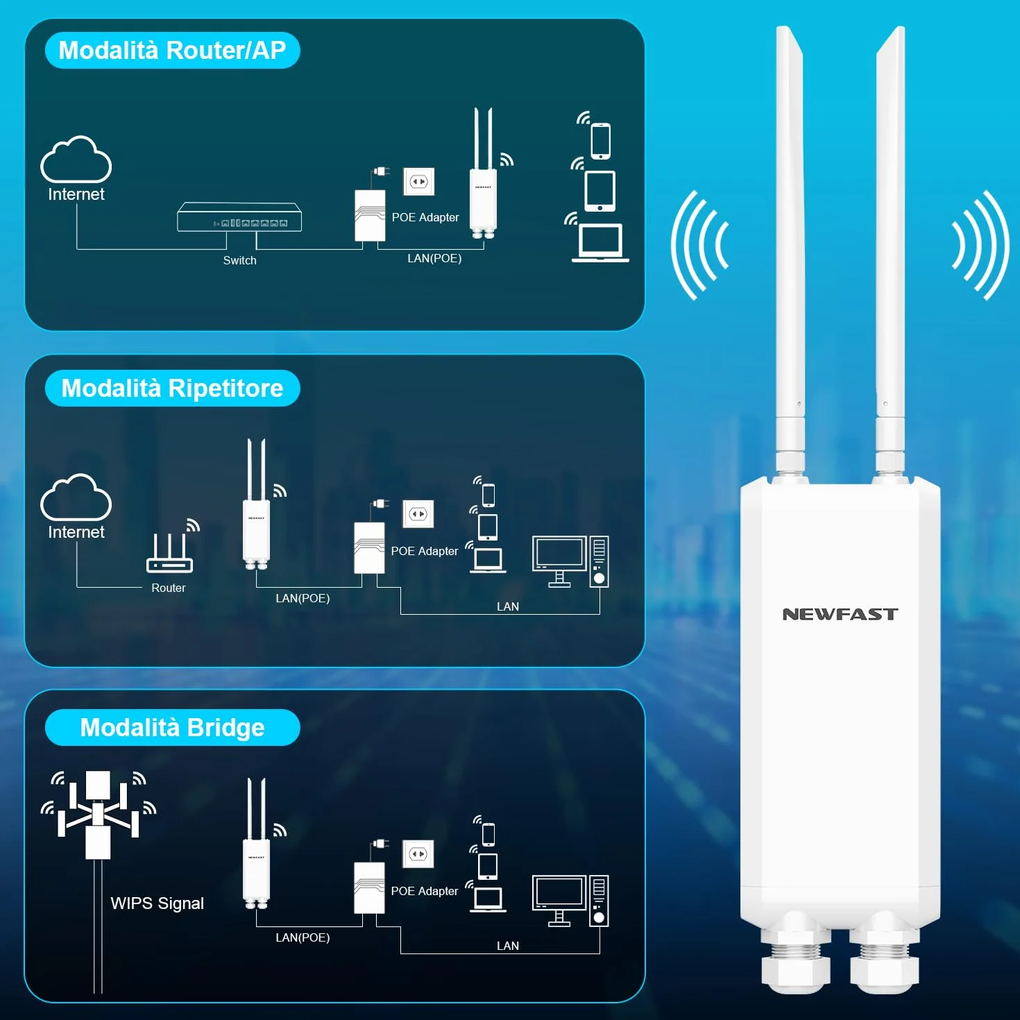 NEWFAST Ripetitore WiFi Esterno, 1200Mbps Access Point Esterno Dual Band Extender WiFi Potente con 48V PoE Power, 3*Gigabit Porta Ethernet, 2 Antenne