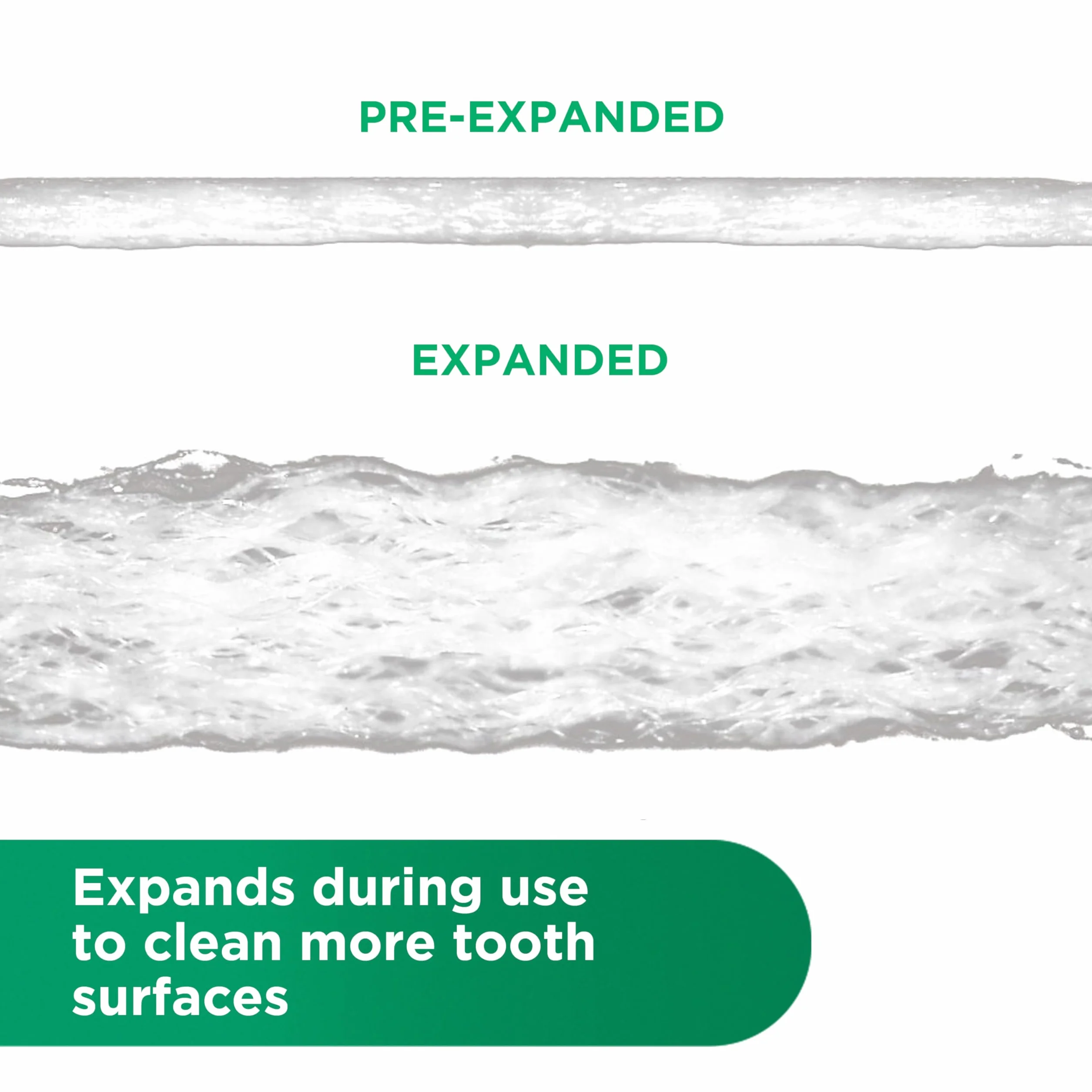 GUM Expanding Floss Interdentale 4x30m per Denti Sensibili