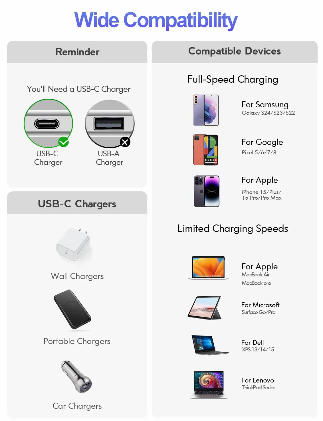 Cavo da USB C a USB C, confezione da 5 [3.3+3.3+6+6+3 FT], cavo di ricarica rapida per iPhone 15, Samsung Galaxy S24 S23, iPad Pro 2021, iPad Mini 6, MacBook Pro 2020, Switch