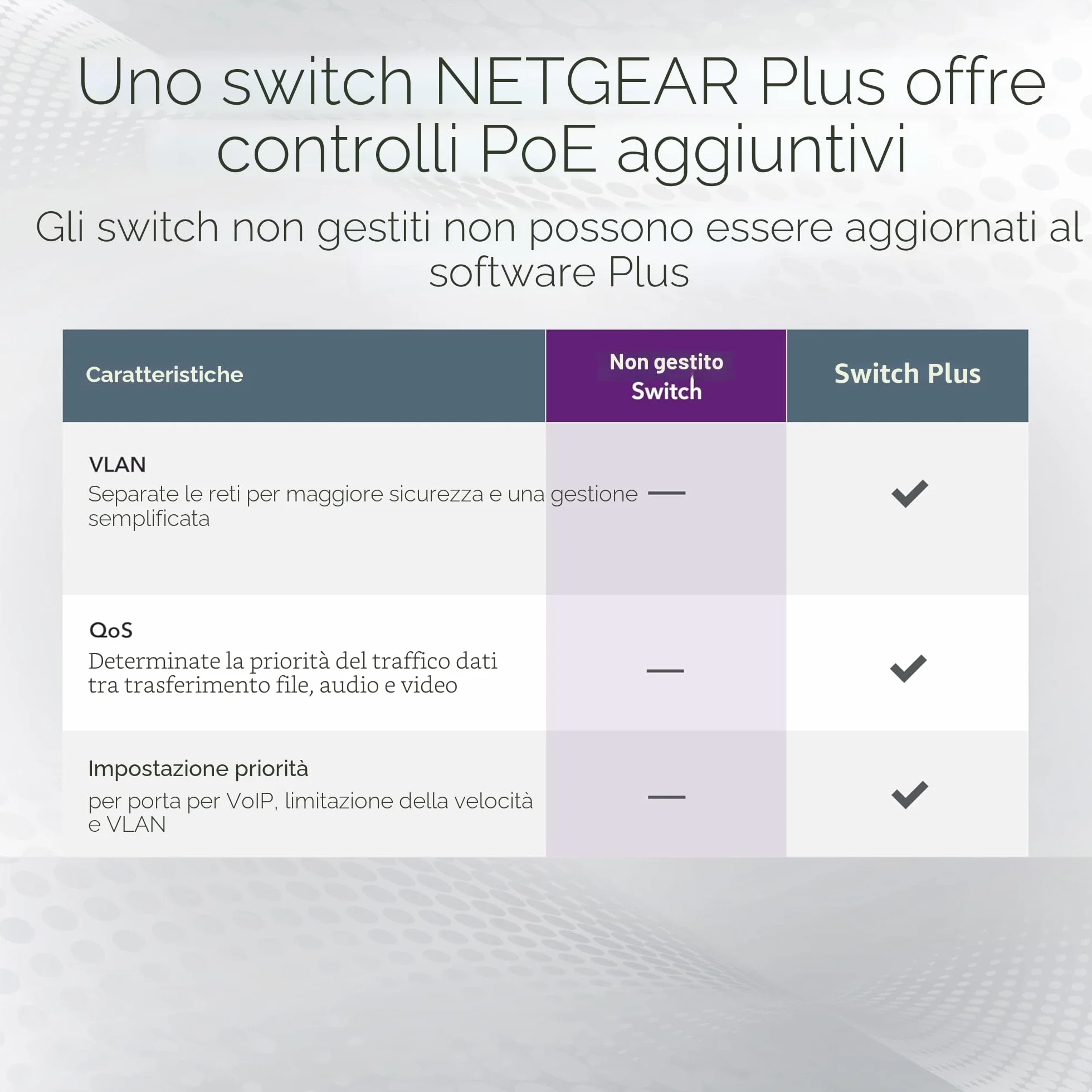 NETGEAR Switch Ethernet Unmanaged (GS305P), Switch PoE a 5 Porte, con 4 PoE+ a 63 W, Montaggio su Scrivania o a Parete.
