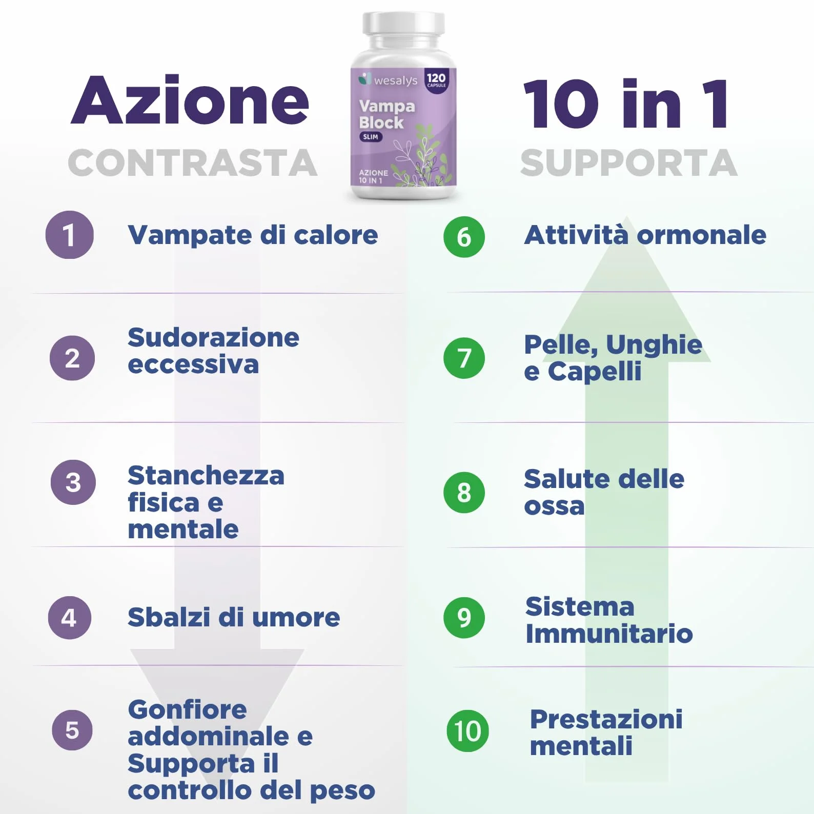 VAMPA BLOCK SLIM Menopausa Integratori Vampate 120 Capsule 10 in 1 Isoflavoni di Soia Agnocasto