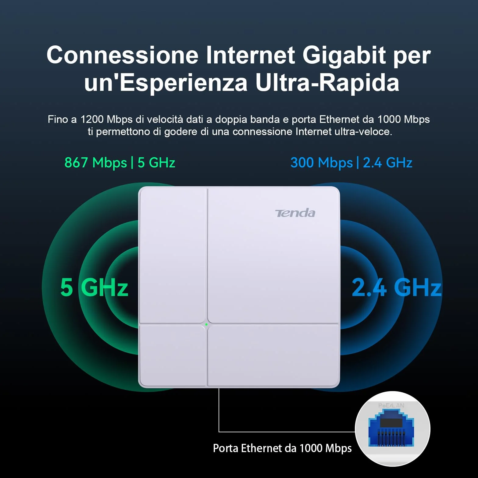 Tenda I23 AC1200 Wireless Access Point (802.11ac Dual Band, 1 Porta Gigabit, Gestibile tramite APP/Interfaccia Web, Alimentato tramite PoE+ 802.3at, Include Alimentatore) Bianco