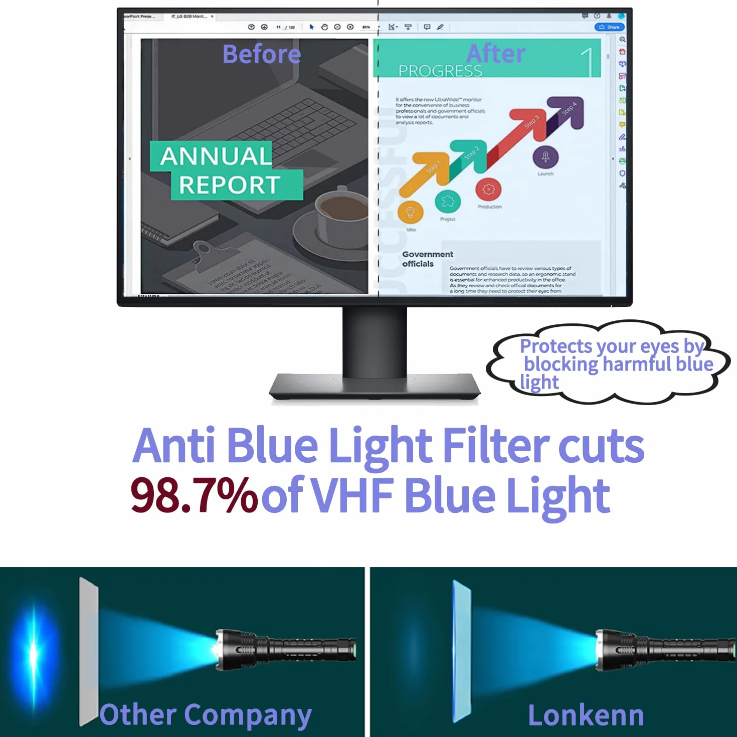 27 Pollici Filtro Anti Luce Blu, Protezione per Gli Occhi, Anti Luce Blu Filtro a Schermo, Blocca Luce Blu & UV, Pellicola Protettiva per Monitor Diagonale 27"16:9 (W X H:598X337mm)--Rimovibile