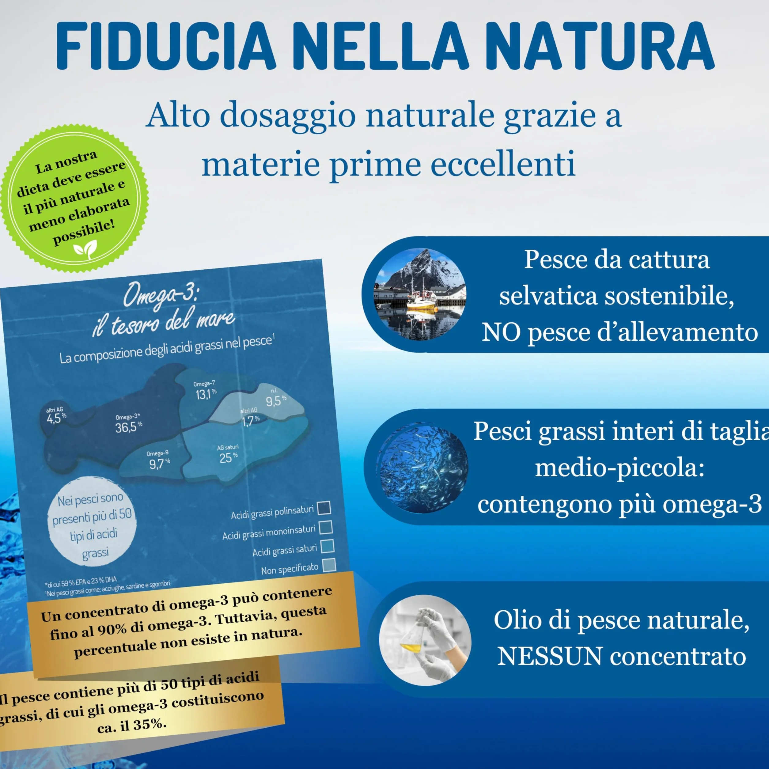 NORSAN Omega 3 Fish Oil Capsule 1x120 pz 1500 mg Ifos Integratore Naturale