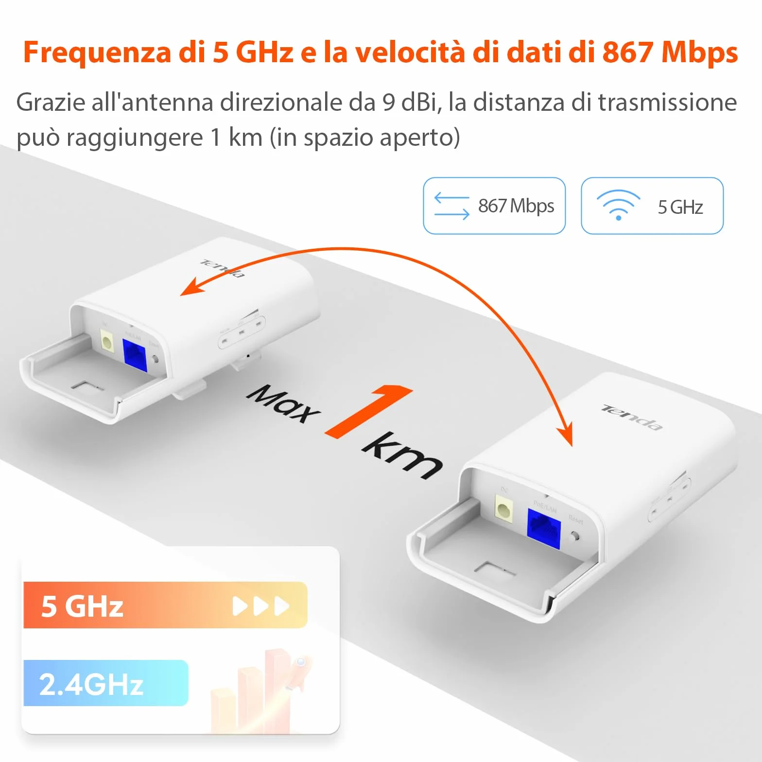 Tenda O1-5G Ponte WiFi Esterno Access Point (867 Mbps / 5GHz, antenna direzionale 9dBi, PoE passivo, gestione centrale, portata 1 km, impermeabile IP65) (Confezione da 2)