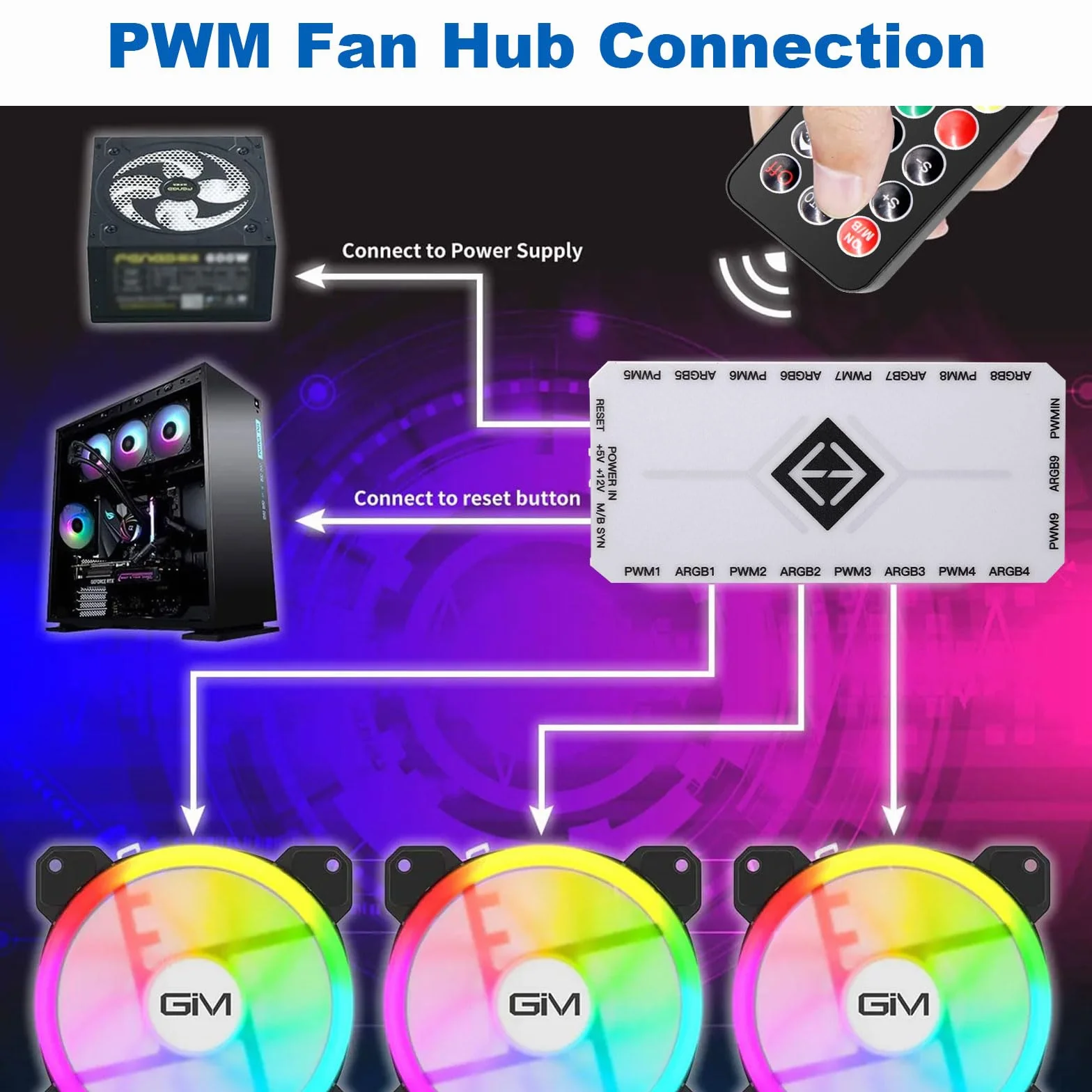 Hub ventola PWM ARGB RUIZHI 2 in 1, 9 prese PWM 4 pin, 5V 3 pin, SATA, 18 connessioni RGB