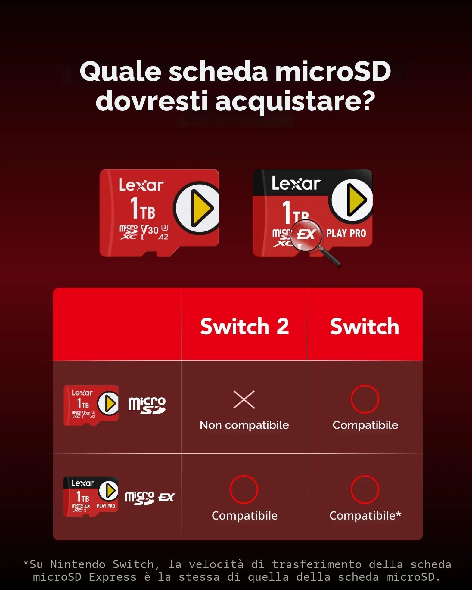 Lexar PLAY PRO Scheda MicroSDXC Express 512GB, fino a 900MB/s lettura, 600MB/s scrittura, ottimizzata per gaming, A2, 4K, ad alta velocità per console portatili, Switch, dispositivi di gioco portatili