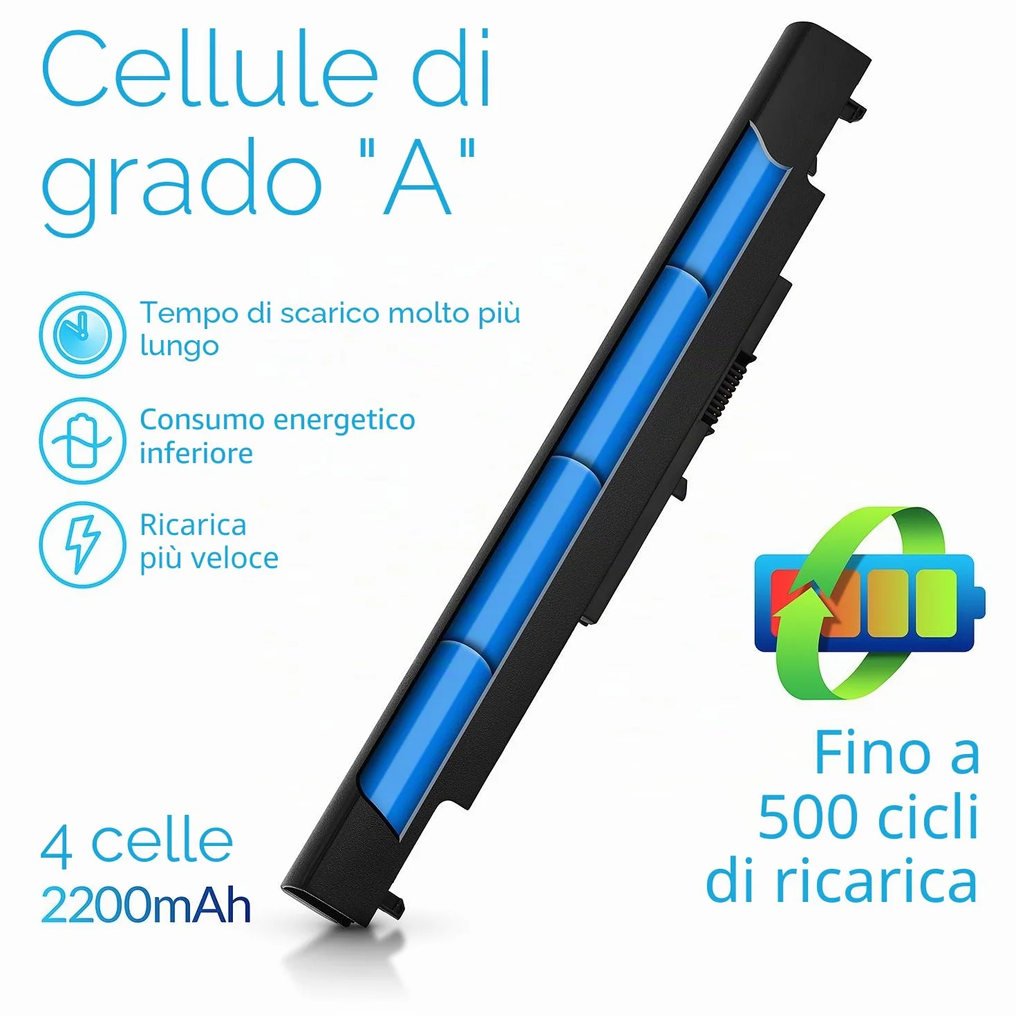 NinjaBatt Batteria per HP 807957-001 807956-001 HS04 HS03 HSTNN-LB6V 807612-421 HSTNN-LB6U 250 G5 807611-421 TPN-C125 15-AF067SA 843532-851 – Lunga durata [4 celle/2200 mAh/33Wh]