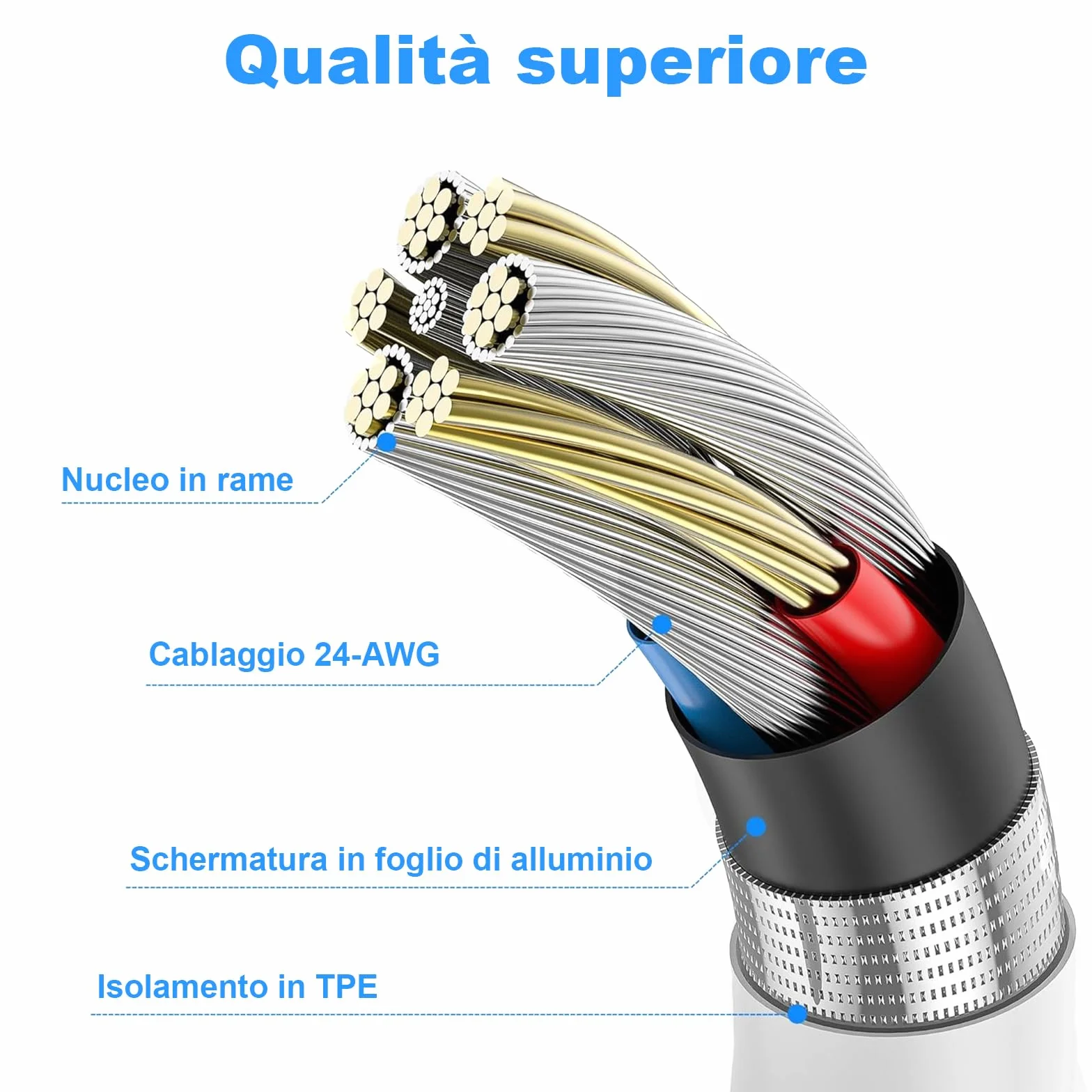 Cavo USB Type-C Originale Ricarica Rapida 2 Pezzi 1M+2M per iPhone 17/16/15/Pro/Plus/Pro Max/Air Samsung Galaxy S24/S23+/Ultra/S22/A53/A54 iPad Pro/Air