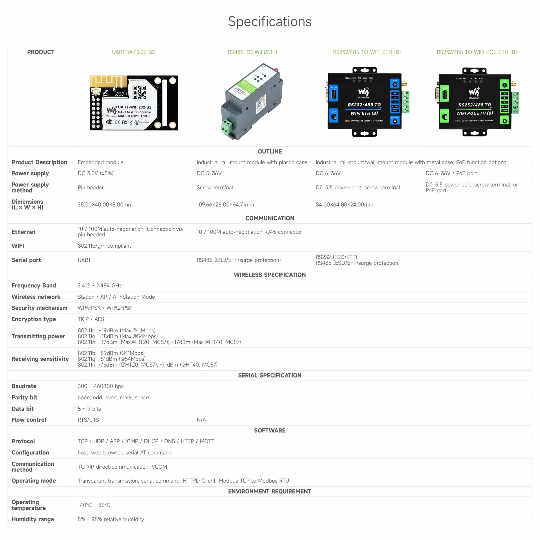 Waveshare Industrial Serial Server RS232/485 to WiFi Ethernet Modbus MQTT Gateway Metal Case Wall-Mount Rail-Mount