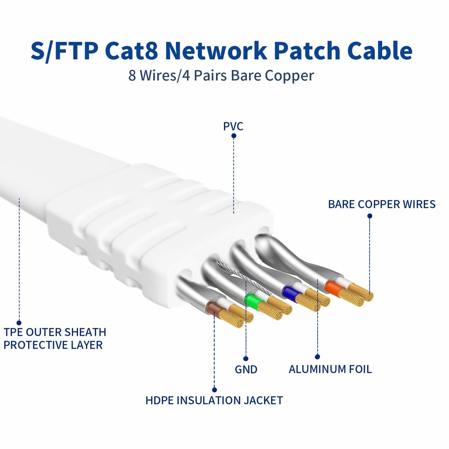 Cavo Ethernet 6,5 m, cavo Ethernet Cat 8, cavo di rete Internet ad alta velocità con connettore RJ45 40 Gbps 2000 Mhz Cavo LAN resistente schermato per interni per router/gioco/modem
