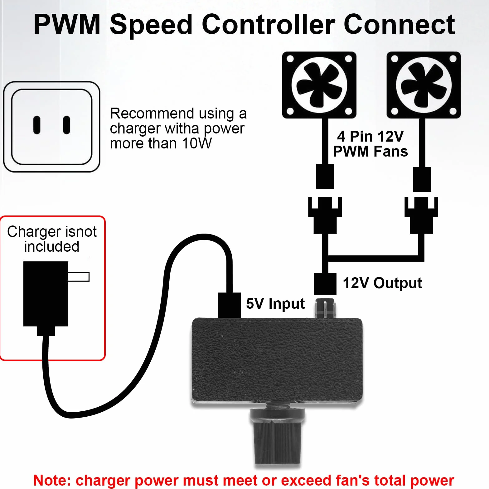 Convertitore elevatore PWM 5V a 12V Regolatore di velocità ventola 4 pin 12V USB