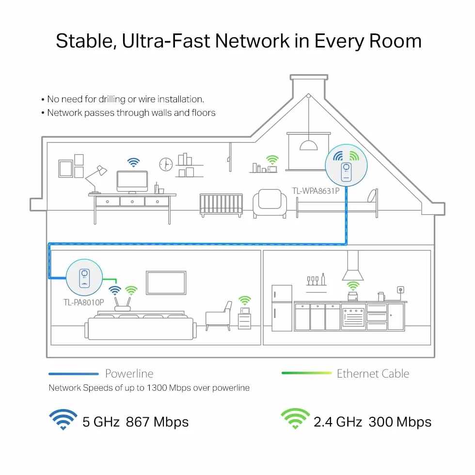 Tp-Link Tl-Wpa8631P Kit Powerline Wifi, Av1300 Mbps Su Powerline, Ac1200 Mbps Su Wifi Dual Band, 3 Porte Gigabit, Plug And Play, AV1300 Wi-Fi AC1200 con presa, Bianco
