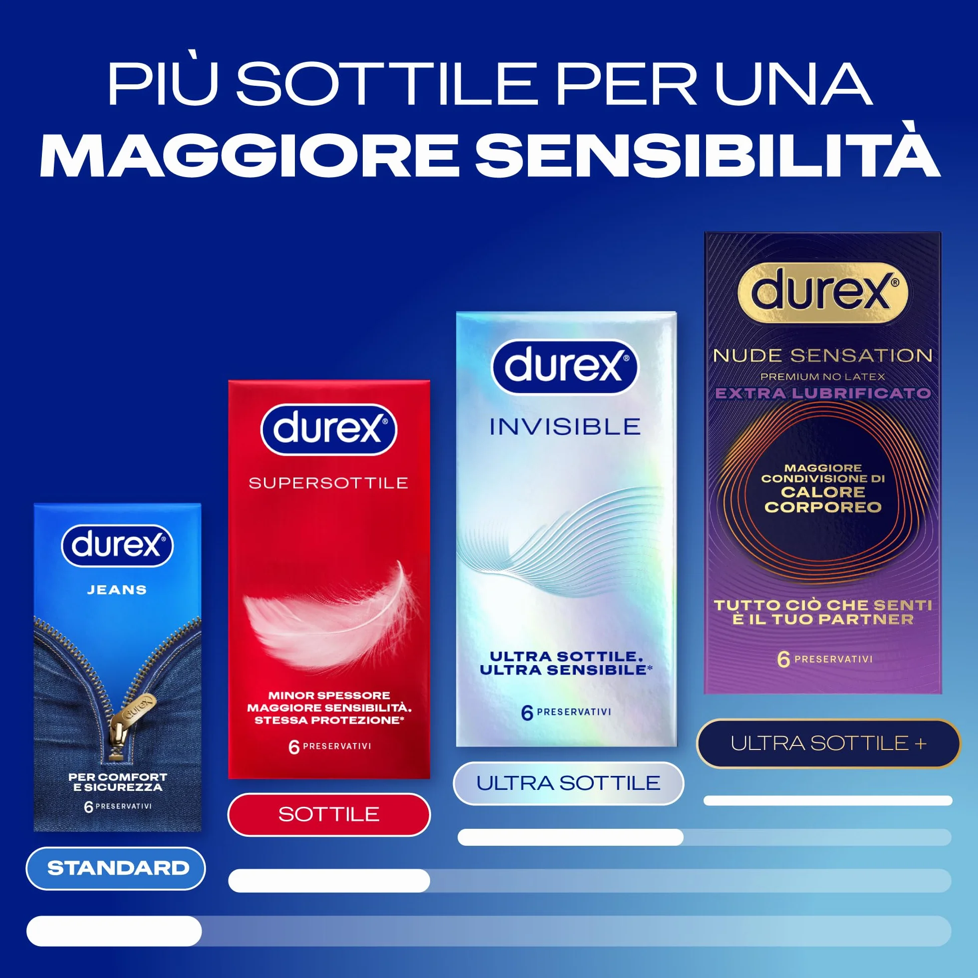 Durex Nude Sensation Extra Lube Preservativi Ultra Sottili 18 Pezzi