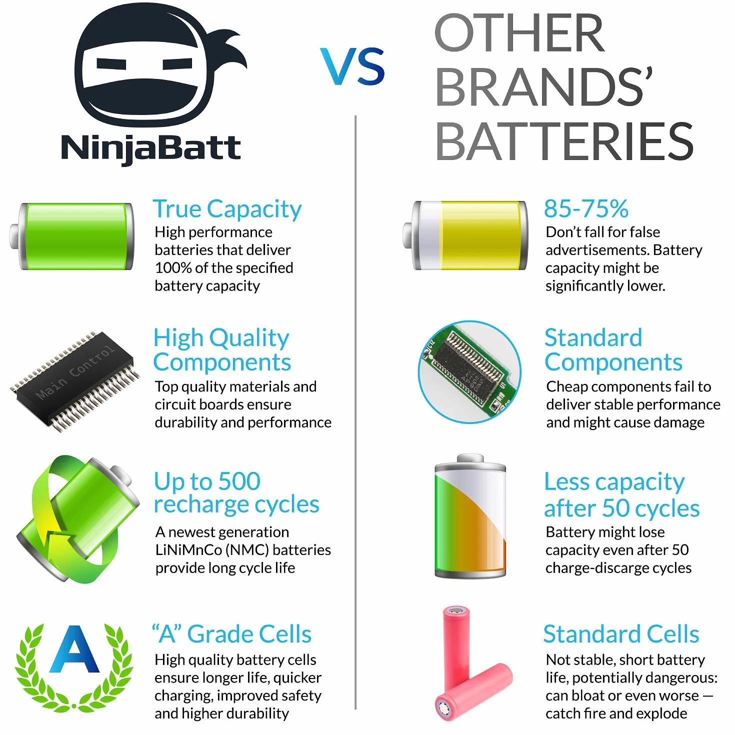 NinjaBatt Batteria per HP 807957-001 807956-001 HS04 HS03 HSTNN-LB6V 807612-421 HSTNN-LB6U 250 G5 807611-421 TPN-C125 15-AF067SA 843532-851 – Lunga durata [4 celle/2200 mAh/33Wh]