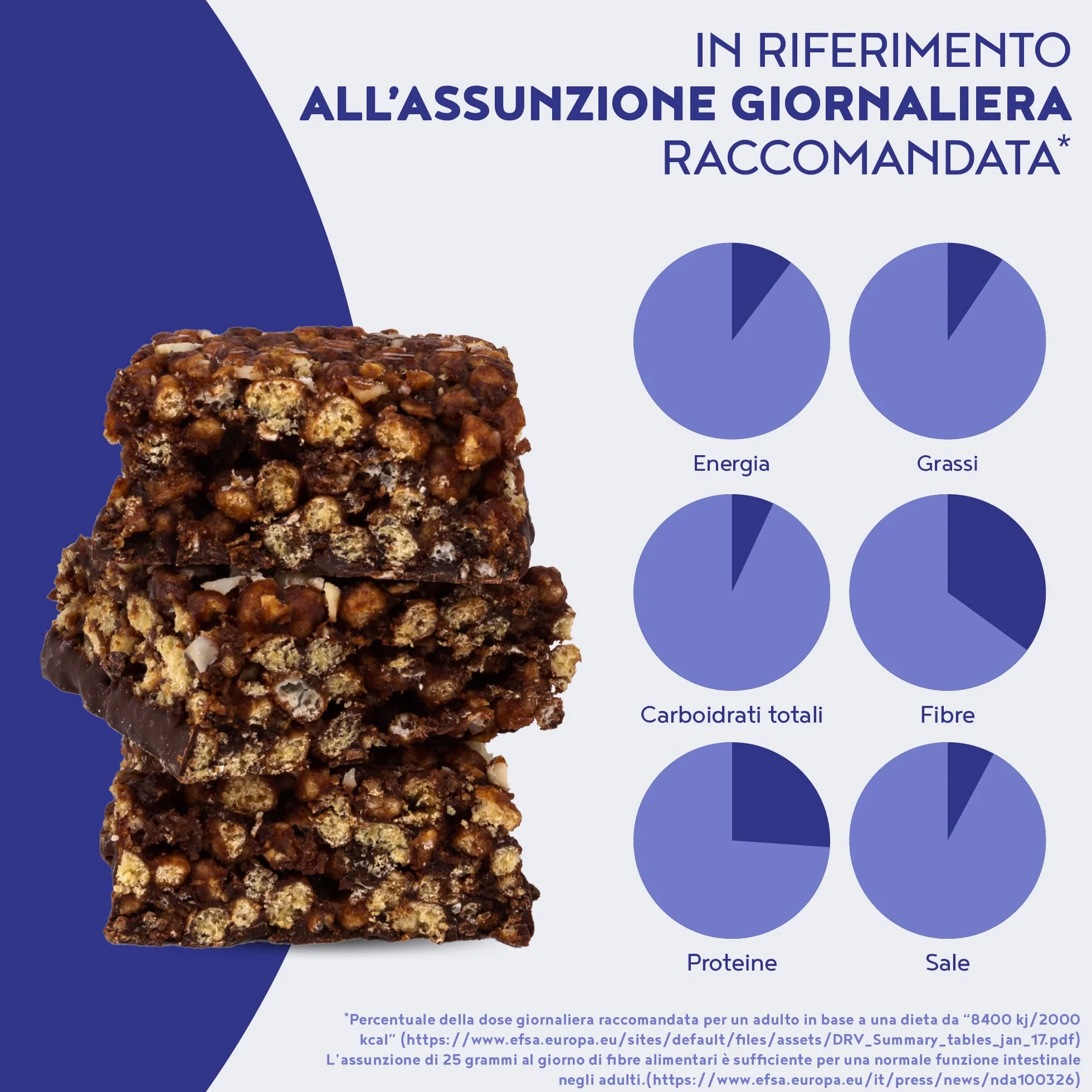 Barretta One Meal Allévo Mandorle Salate Pasto Sostitutivo Sano Gustoso Controllo Peso Alpha Foods