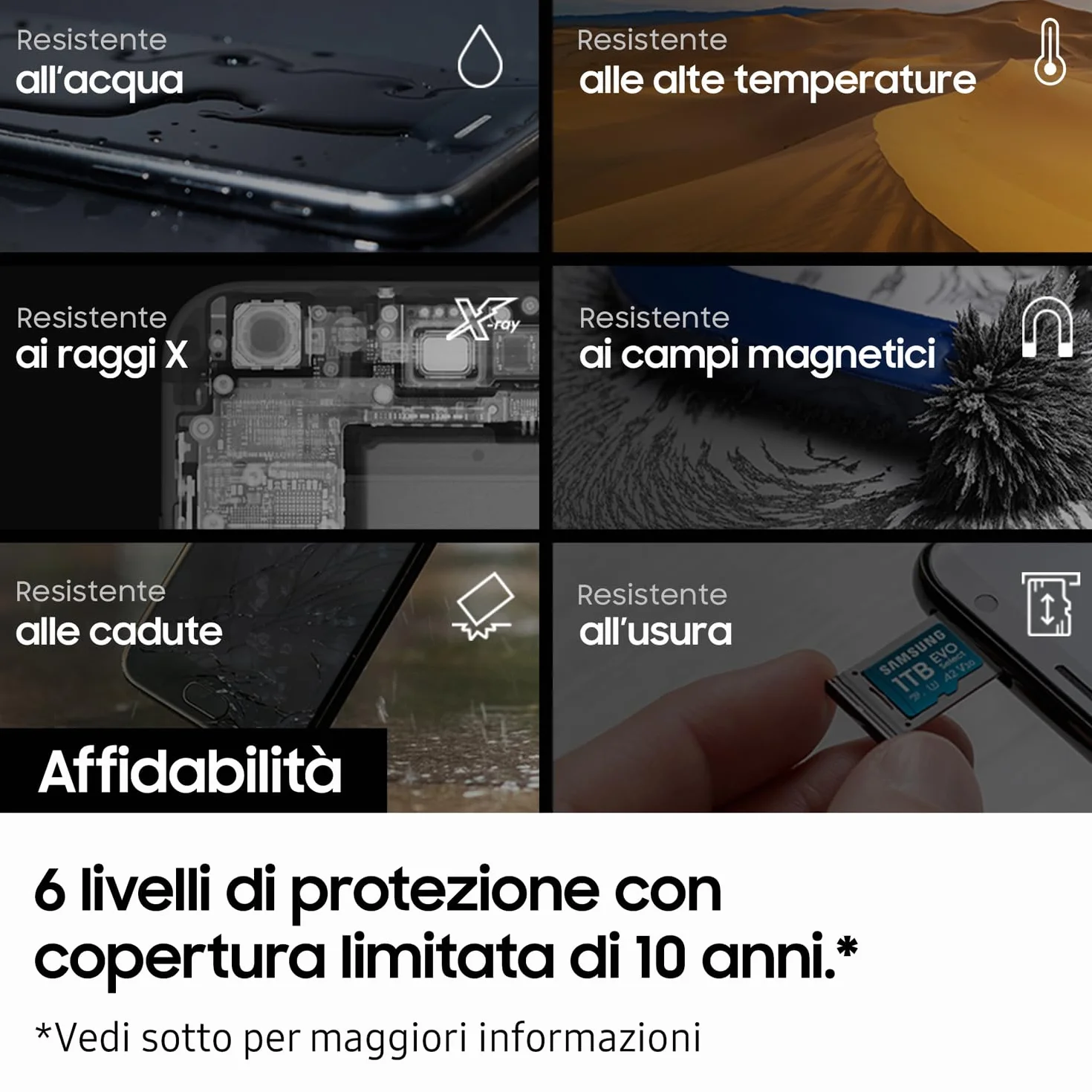 Samsung Memorie EVO Select Scheda MicroSD da 512GB, UHS-I U3, fino a 160 MB/s, compatibile con Smartphone, Tablet, Console Gaming, GoPro