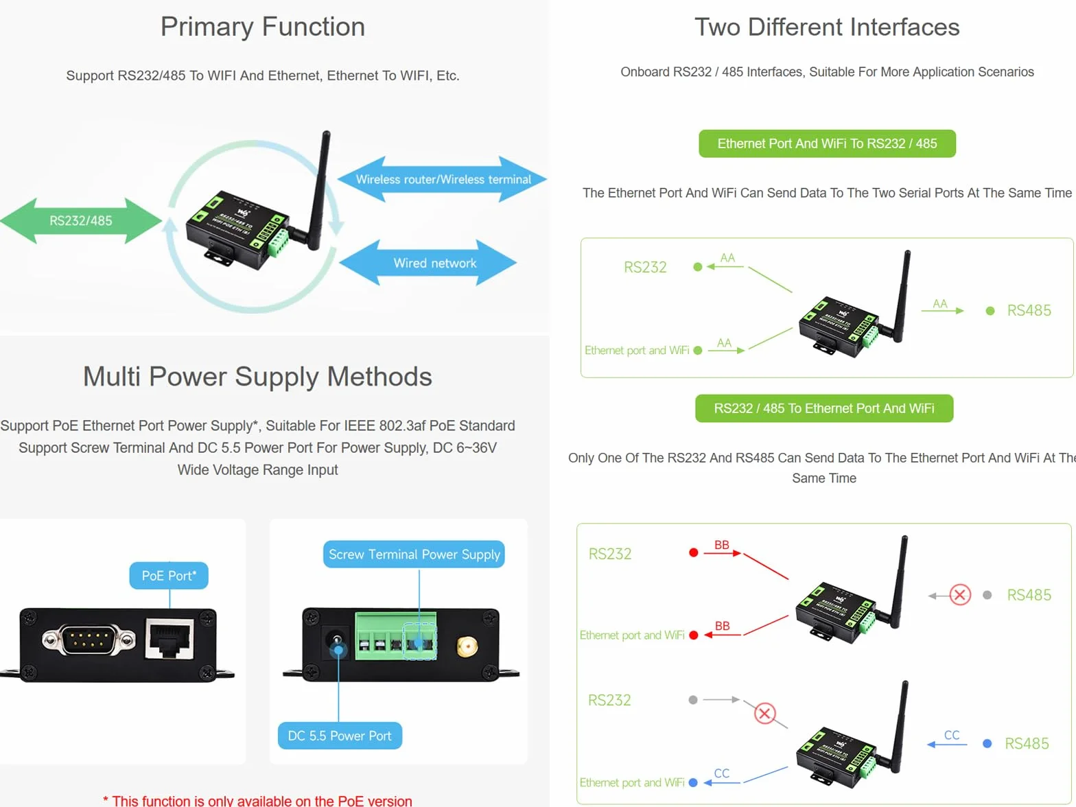 Convertitore RS232/485 a WiFi Ethernet, Server Seriale, Modbus Gateway, MQTT, DC 6~36V