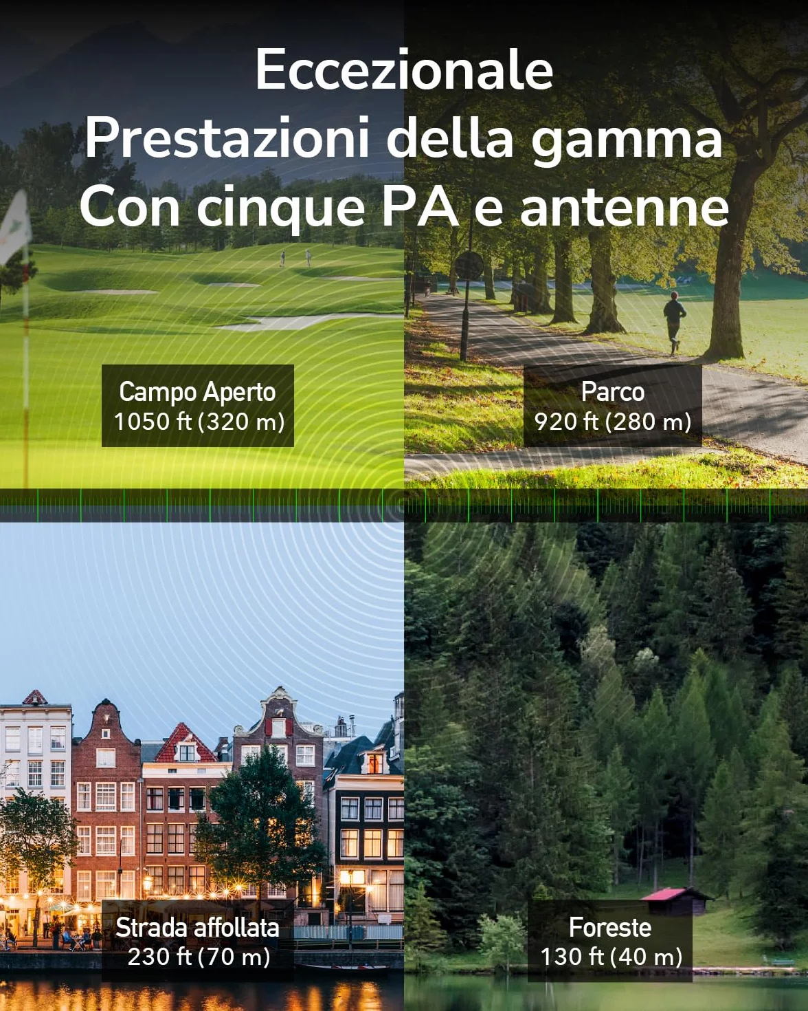 Cudy Punto di Accesso WiFi 6 ad Alta Potenza AX3000 Esterno, IP65 Resistente alle intemperie, Fem Esterne ad Alta Potenza, Porte Gigabit RJ45, Supporto Poe passivo 802.3at o 48~57V, Protezione Contro