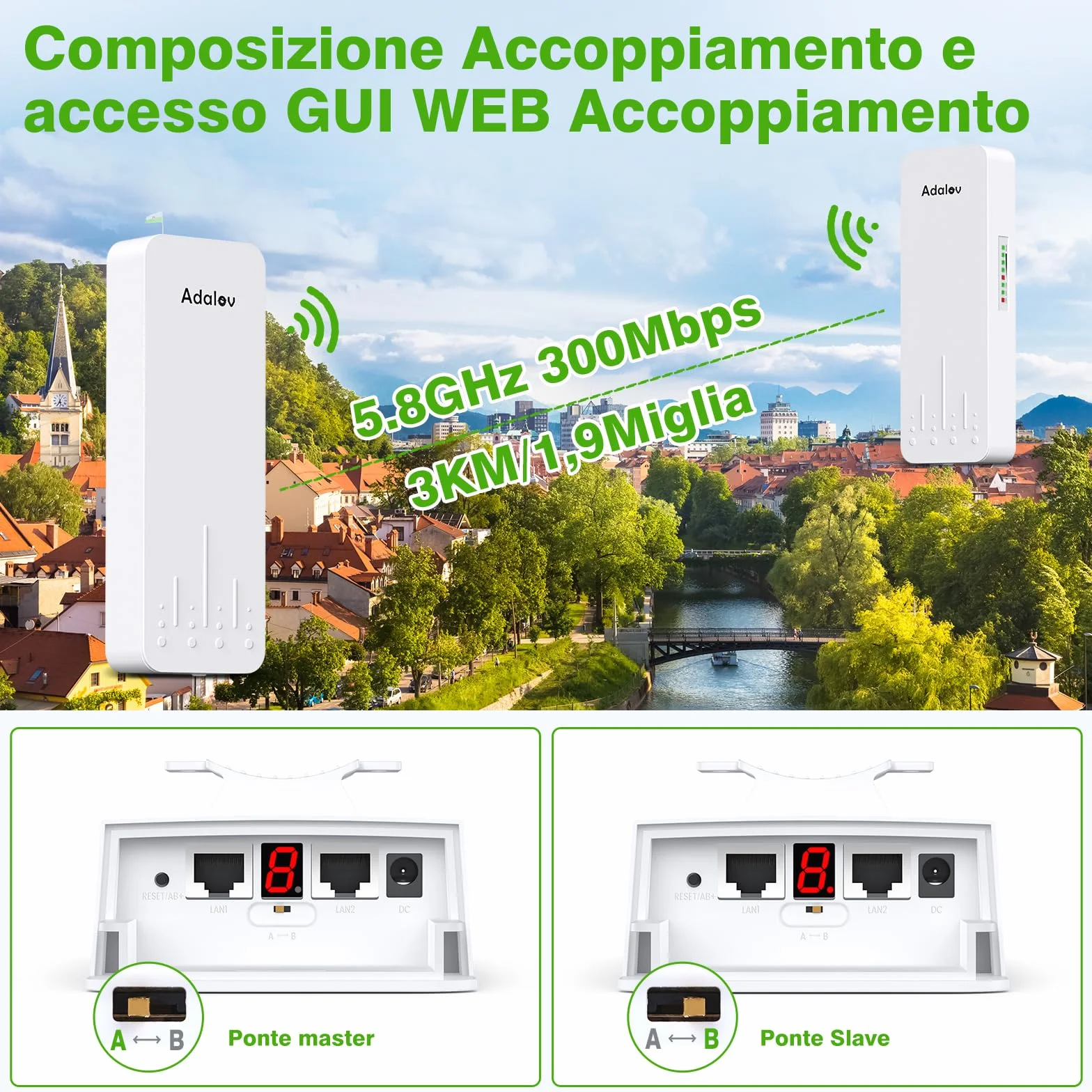AdaLov CPE660 Ponte Radio Esterno 5.8GHz, Ponte Wireless Lunga Distanza 3KM Punto-Punto, Estensione Rete per Telecamera/Garage/Edificio Annesso/Agriturismo/Allevamento, Plug & Play, Impermeabile, PoE