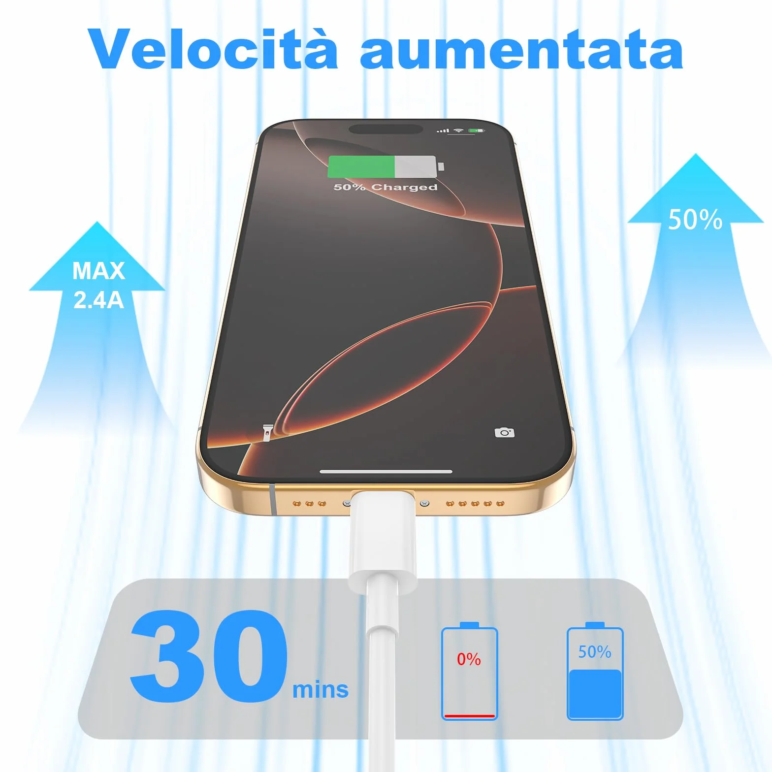 Cavo USB Type-C Originale Ricarica Rapida 2 Pezzi 1M+2M per iPhone 17/16/15/Pro/Plus/Pro Max/Air Samsung Galaxy S24/S23+/Ultra/S22/A53/A54 iPad Pro/Air