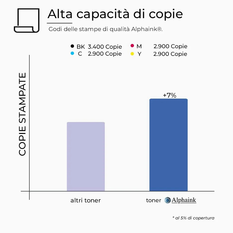 alphaink 4 Toner Compatibili con Canon CRG-718 per stampanti Canon i-Sensys MF-8540, MF-700, MF-728, MF-8330, MF-8350, MF-8360, MF-8340 - LBP-7200, LBP-7210CDN, LCP-7600, LBP-7680CX, LBP-7660