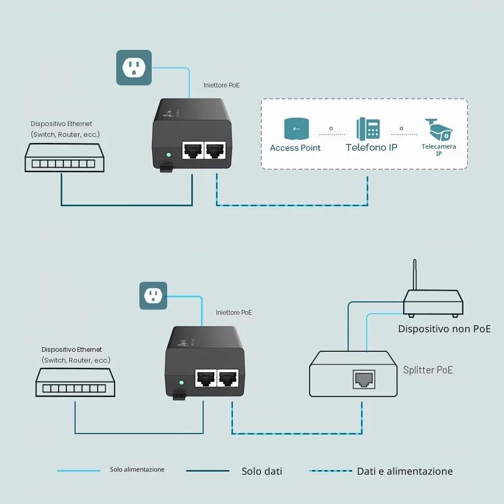 TP-Link TL-POE160S PoE+ Injector IEEE 802.3af/at, 30W Gigabit PoE Injector Adattatore, 2 Porta RJ45 10/100/1000Mbps, Ethernet Gigabit, Plug & Play, Custodia in Metallo Resistente