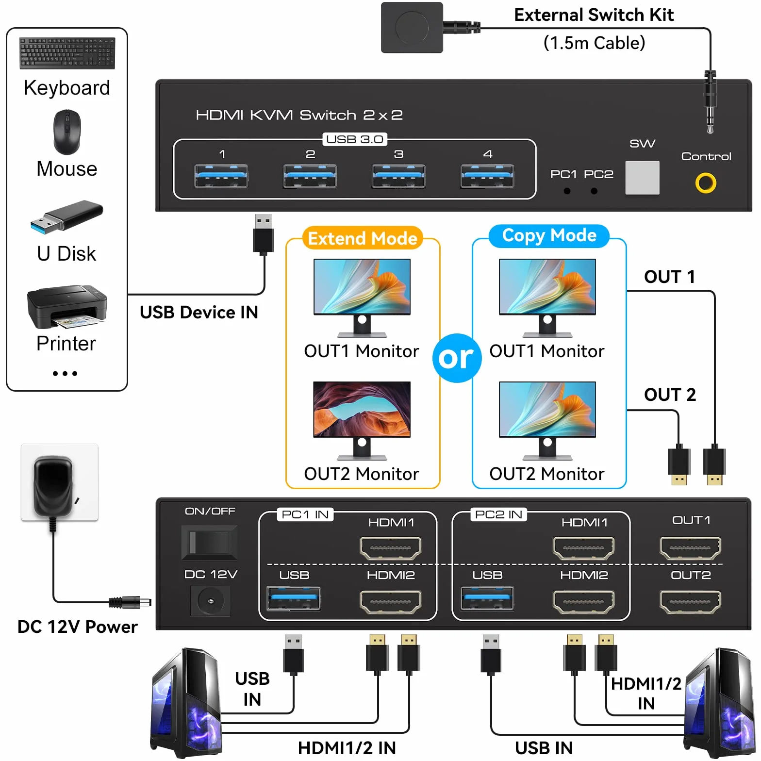 VPFET HDMI KVM Switch 2 PC 2 Monitor 4K60Hz KVM Switch Dual Monitor con 4 Porte USB Supporto Copia ed Estesa Visualizzazione e Controllo Desktop Incluso 2 Cavi USB3.0