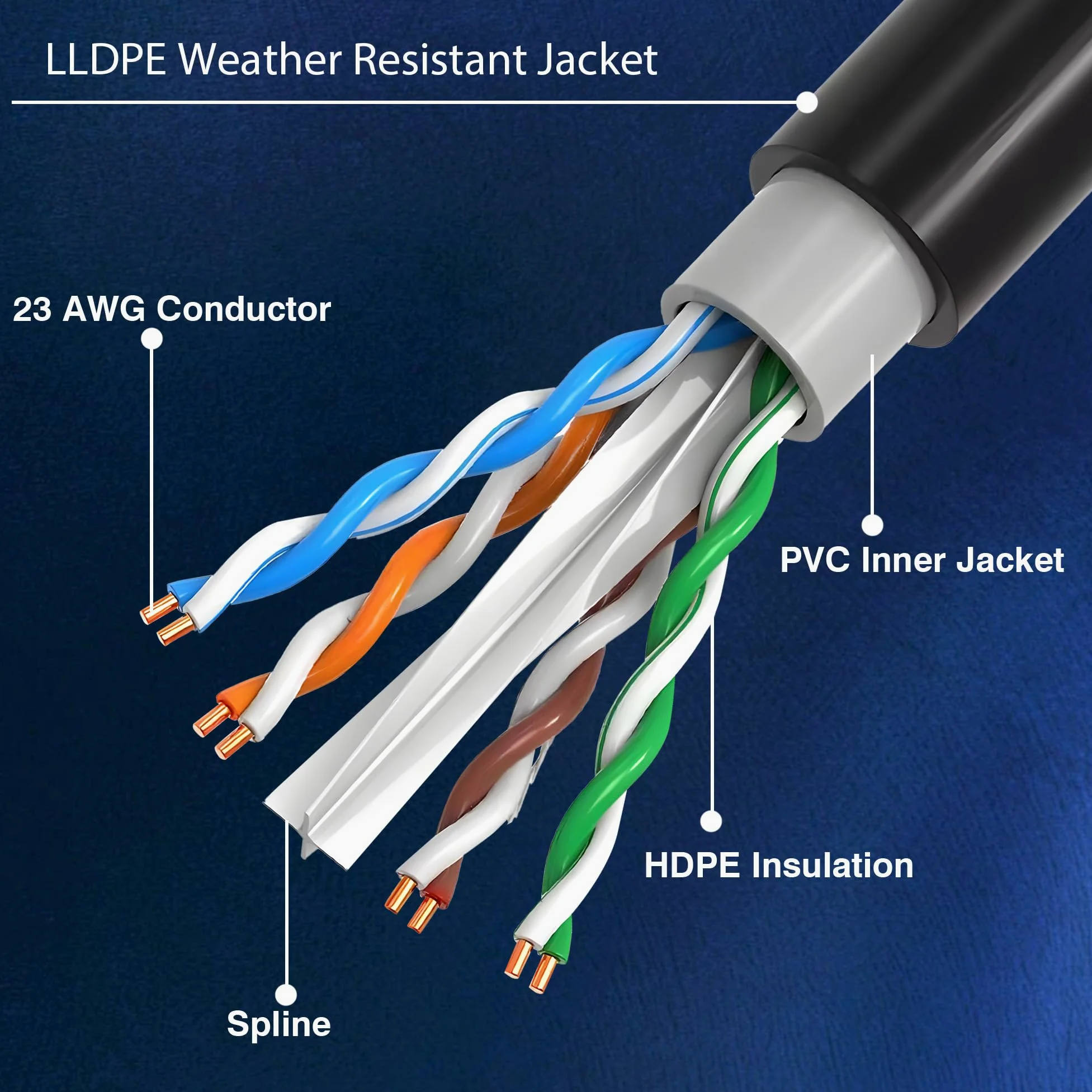 Cavo Ethernet da esterno Cat 6 a discarica diretta da 304,8 m, impermeabile, resistente ai raggi UV, rame nudo massiccio 23 AWG, 550 MHz, PoE++ (4PPoE), UTP non schermato, CMX, asse di rete