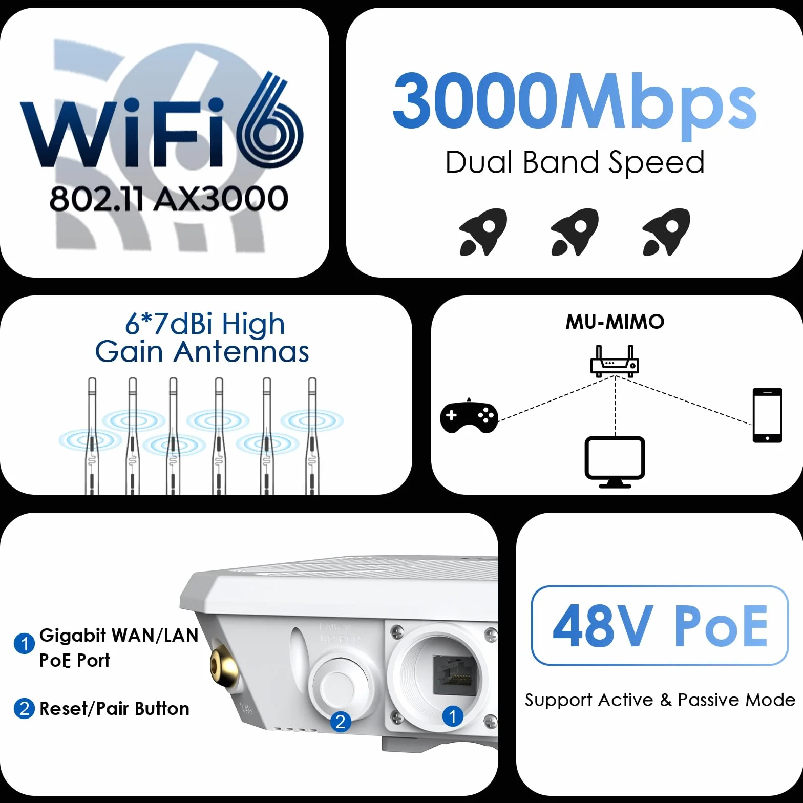 Ripetitore WiFi Esterno Potente Wavlink AX3000 WiFi 6 – Antenna 360°, Lungo Raggio, Mesh, PoE, IP67 – Ideale per Giardini, Grandi Spazi e Aree Esterne Lontane