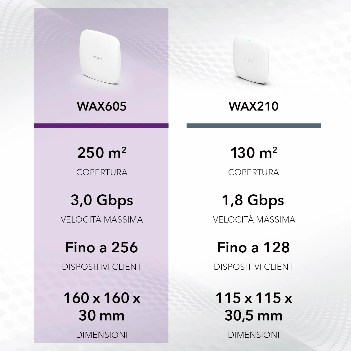NETGEAR WAX605 WiFi 6 AX3000: Wireless Access Point Unifi Professionale e Ripetitore WiFi ad Alte Prestazioni