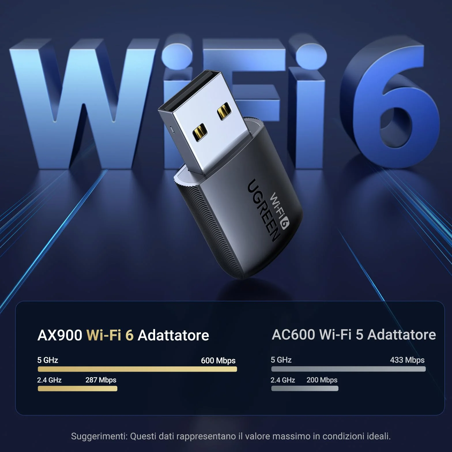 UGREEN Adattatore WiFi 6 AX900Mbps Chiavetta WiFi USB 3.0 Dual Band 5GHz 2.4GHz Antenna WPA2 Soft AP Modalità Dongle Wireless Pincho per PC Compatibile con Windows 11 10