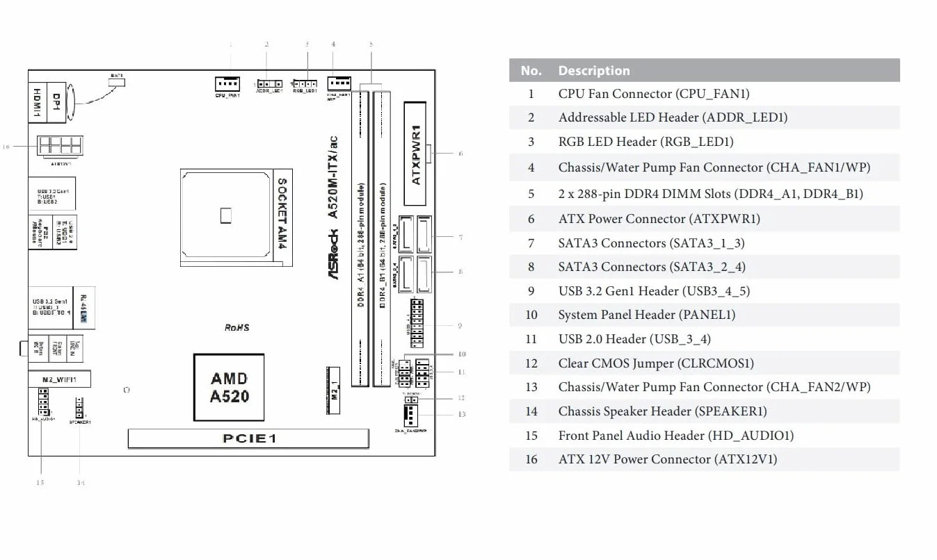 Asrock A520M-ITX/AC Scheda Madre AMD 520M AM4 Micro ITX DDR4-SDRAM