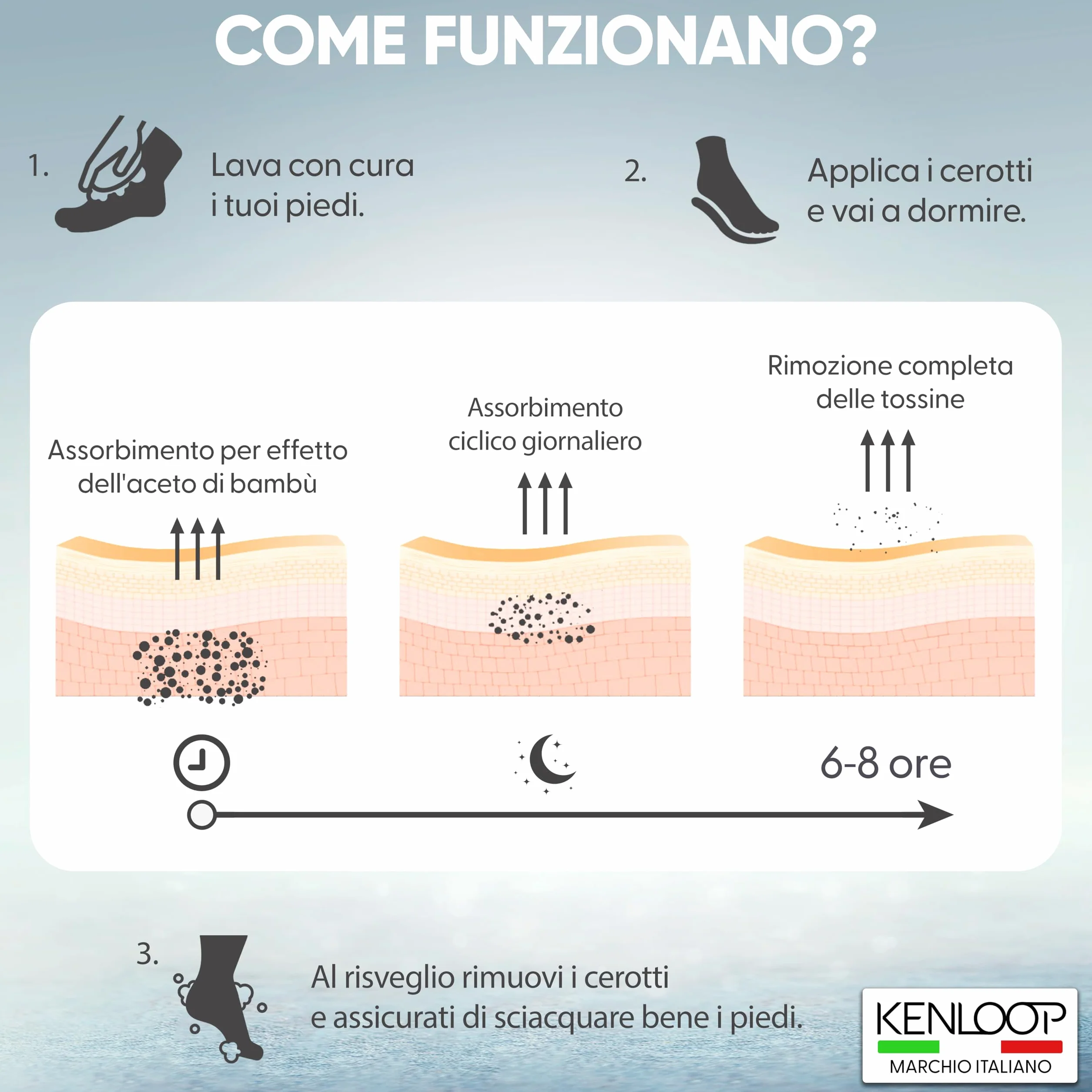 KENLOOP® Cerotti Detox Piedi con Sale Rosa Himalaya e Aceto di Bambù, Ingredienti Naturali, Rilassanti per Dormire Meglio