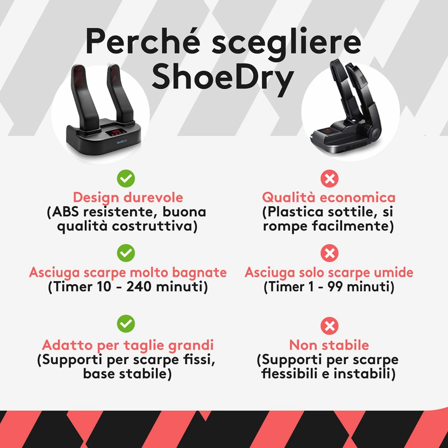 SHOEDRY OZONE Asciugascarpe Deodorante Scarpe Tecnologia Ozono Elimina batteri funghi