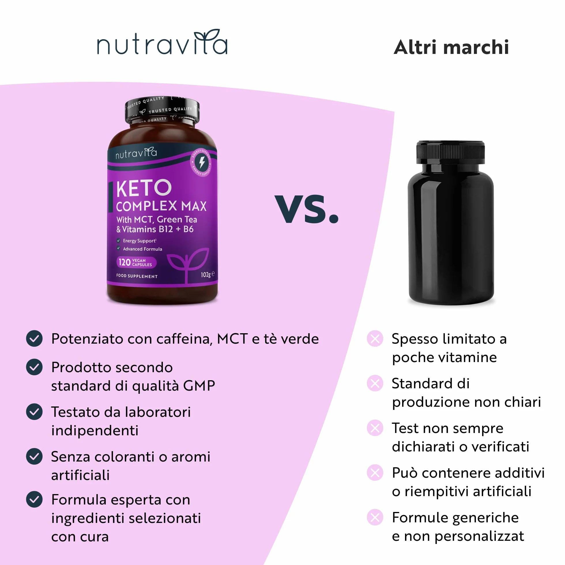 Nutravita Keto Complex 120 Capsule Vegane con Olio MCT, Tè Verde, Vitamine e Minerali