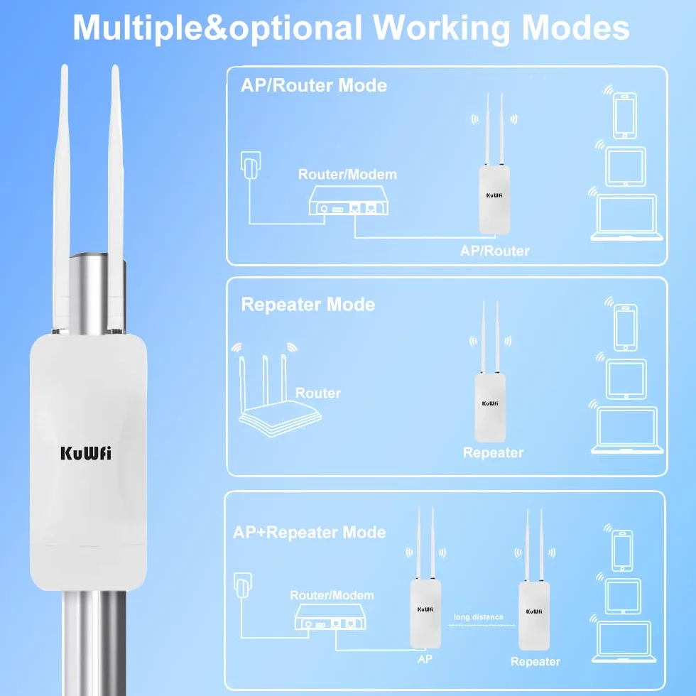 KuWFi Ripetitore WiFi Esterno, Access Point 1200Mbps Dual Band (2.4/5.8GHz), 2 Antenne 5dBi, IP65 Impermeabile e Alimentazione POE/DC, Ideale per Giardino e Aree Esterne