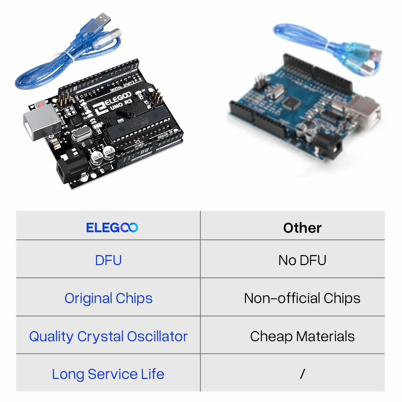 ELEGOO Uno R3 Board Scheda con Cavo USB Compatibile con progetti Arduino IDE Conforme alla direttiva RoHS