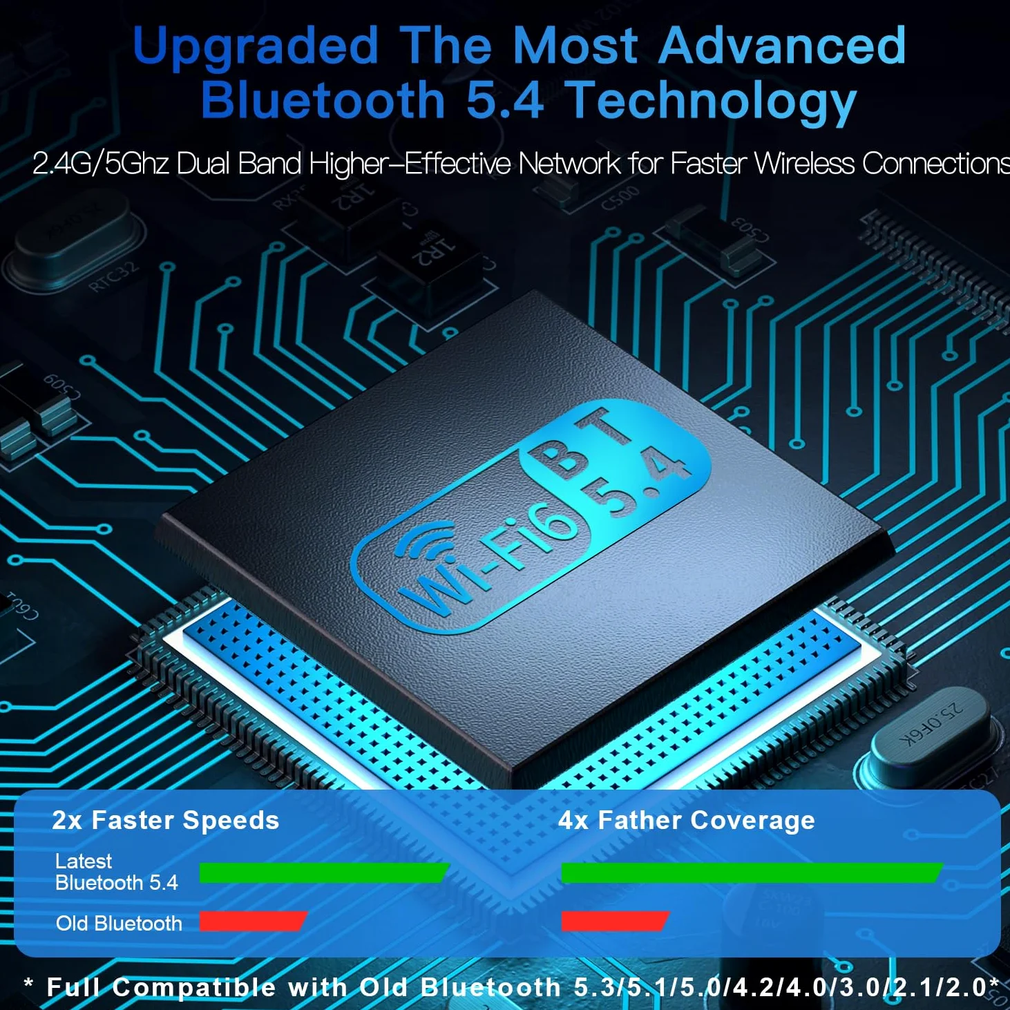 Adattatore USB 2-in-1 Wi-Fi 6 Bluetooth 5.4 per PC portatile, 5dBi ad alto guadagno AX900 2.4G/5GHz Wireless WiFi Network Dongle Auto-Driver per Windows 11 10 Desktop, Plug n Pair Headset