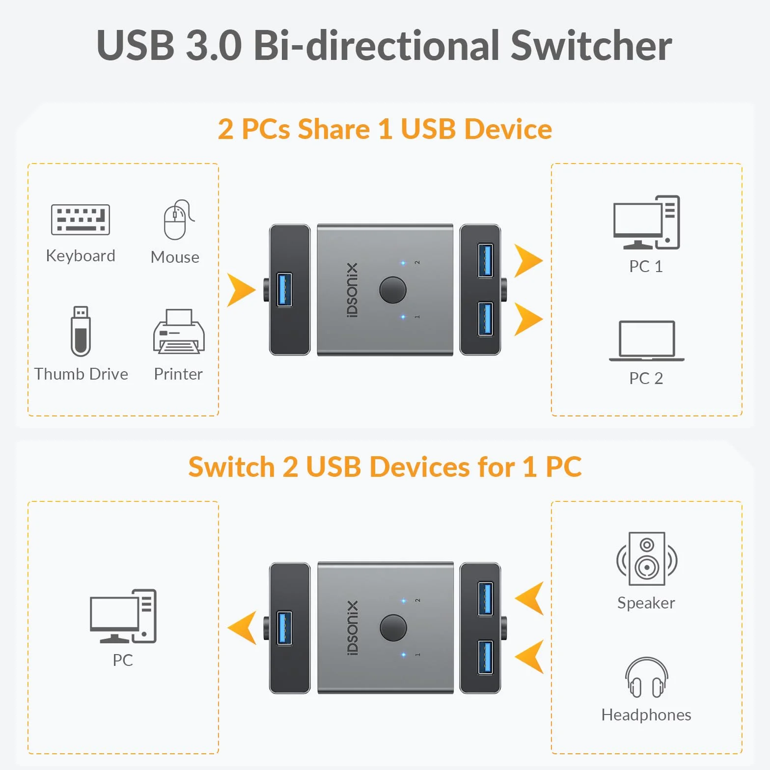 iDsonix - Interruttore USB 3.0 in alluminio, bidirezionale USB Switch 2 ingressi 1 uscita, 2 computer condividono 1 dispositivo per stampante, mouse, tastiera, supporto CarPlay e Android Auto